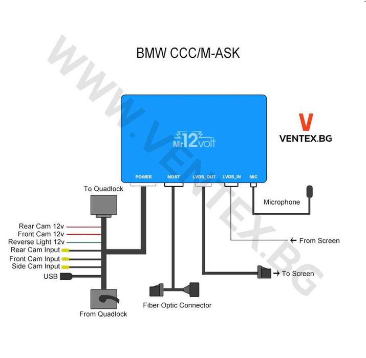 CarPlay и Android Auto интерфейс за BMW CCC, M-ASK, M-ASK II Mr12Volt