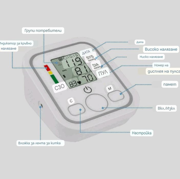 3в1 Апарат за кръвно налягане