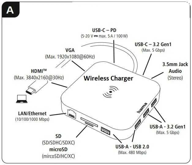 Hub USB HAMA 200134 USB-C USB-A Ethernet HDMI VGA Card SD Wireless Charger 12 in 1 nou