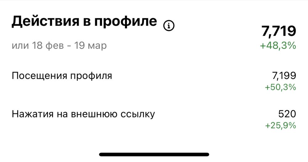 SMM под ключ. Таргет