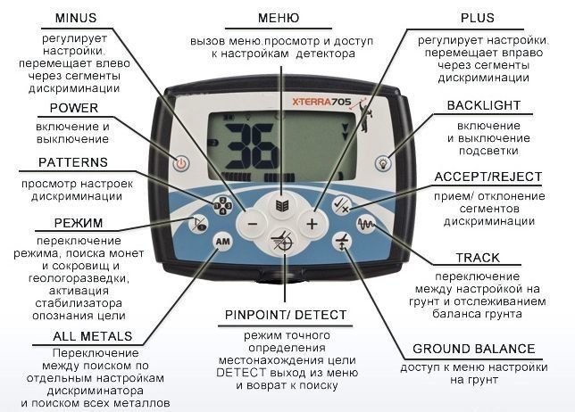 Металлоискатель mainlab xterra 705