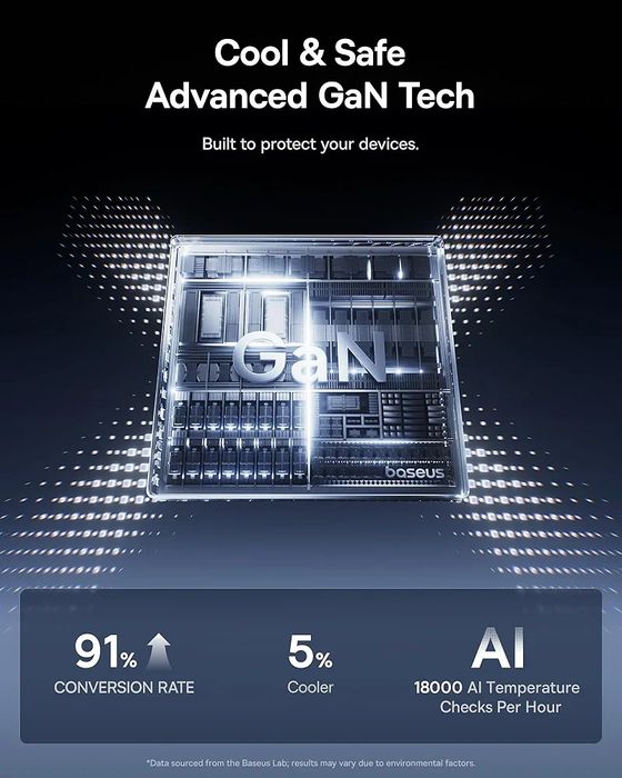 Зарядное устройство Baseus 140w Supper Fast Charger