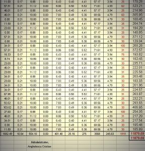 Predau Asociatie Non Profit Ong Adroe Serv