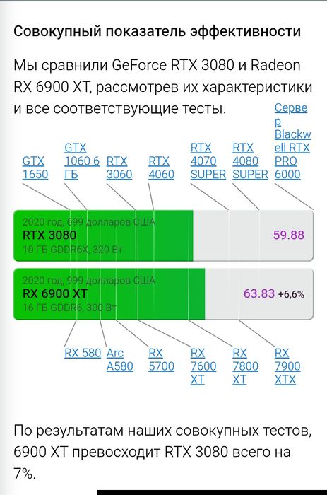NVIDIA RTX 3080 Palit GamingPro 10GB — редкий экземпляр идеальная