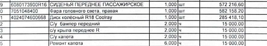 Переднее пассажирское сиденье