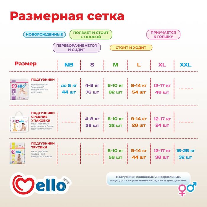 Подгузники Mello продажа оптом