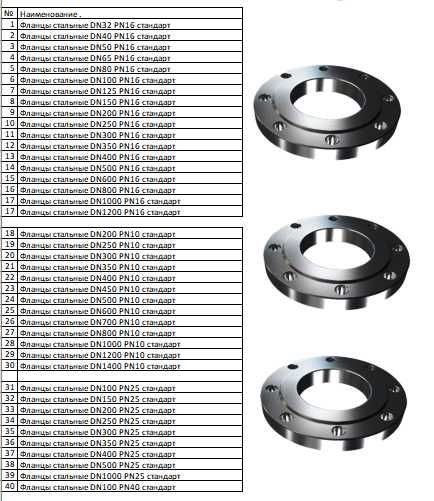Фланцы стальные стандарт PN10, PN16, PN25, PN40
