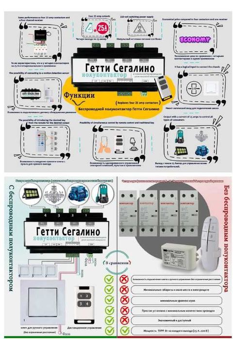 умный выключатель умный дом