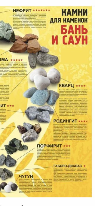 Продам камни для бани