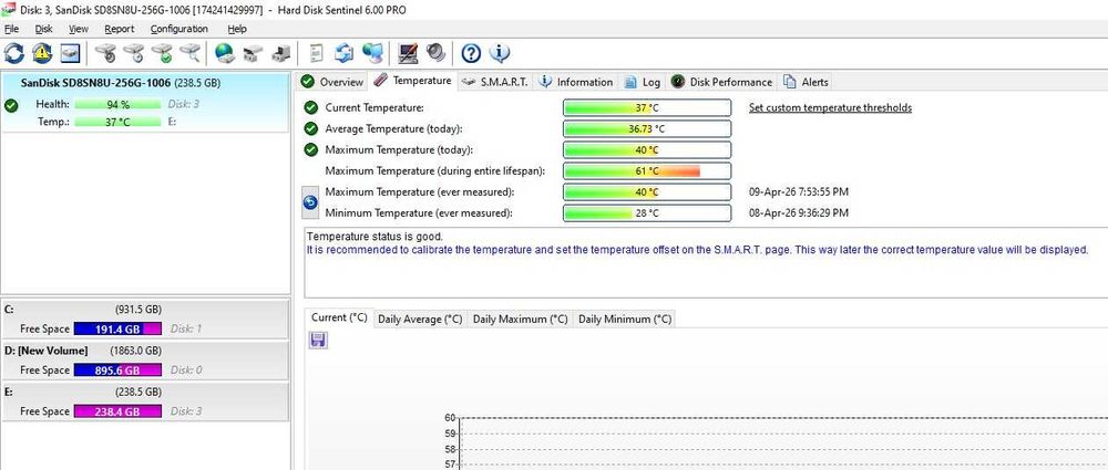 Solid-State Drive (SSD) SanDisk X400 256GB M.2 2280 SATA III HP P/N 856448-001