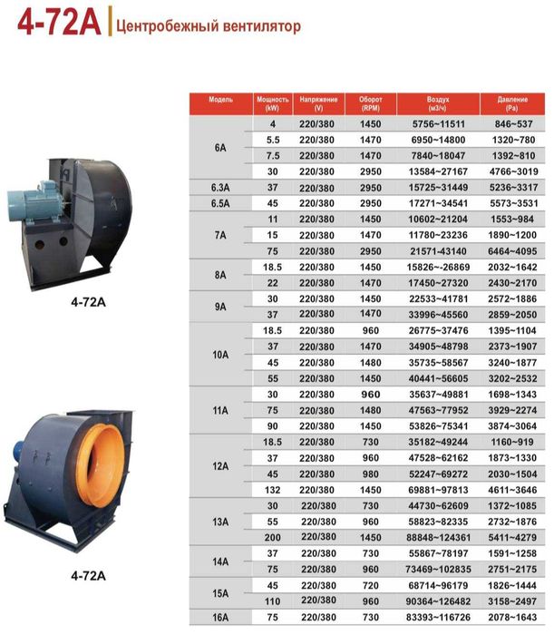 центробежный вентилятор улитка  высокого давления промышленный опт