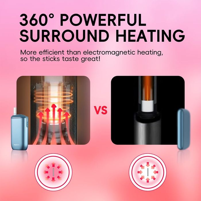 UWOO RESTR compatibil cu Terea IQOS