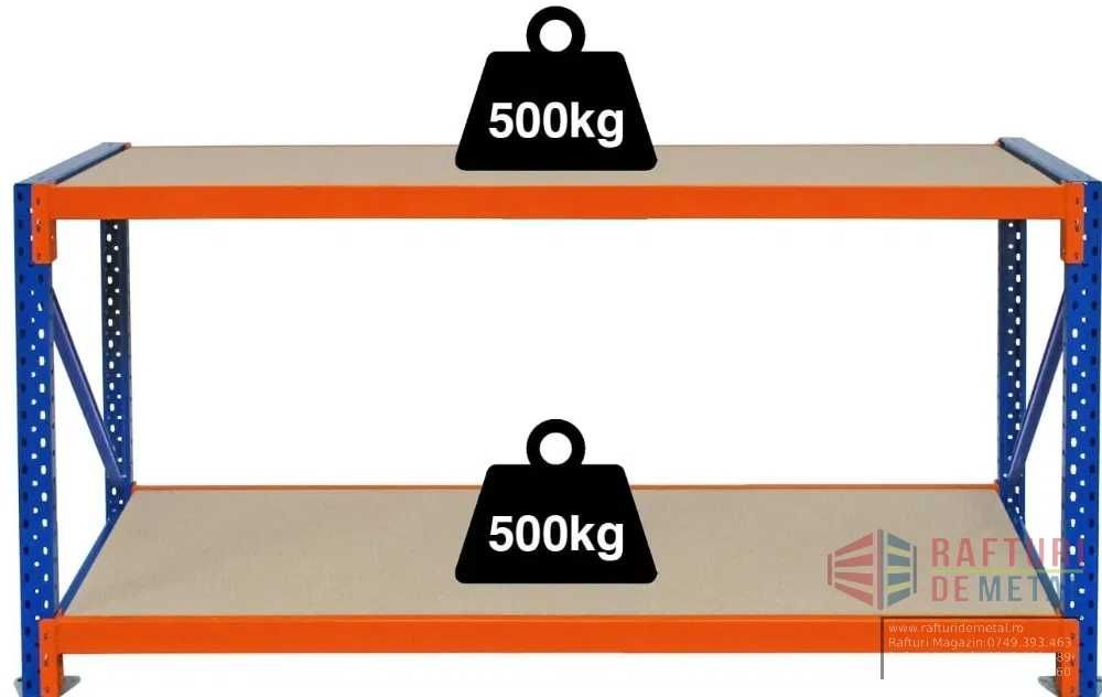 Bancuri si mese de lucru