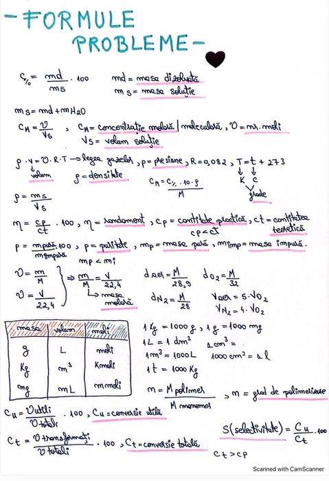 Meditații CHIMIE ORGANICǍ- bacalaureat