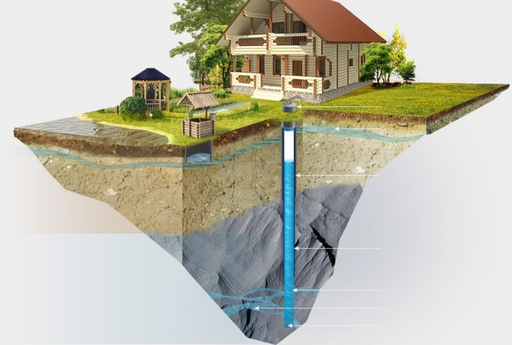 Скважина,чистка, профилактика Ердан сув чикарамиз