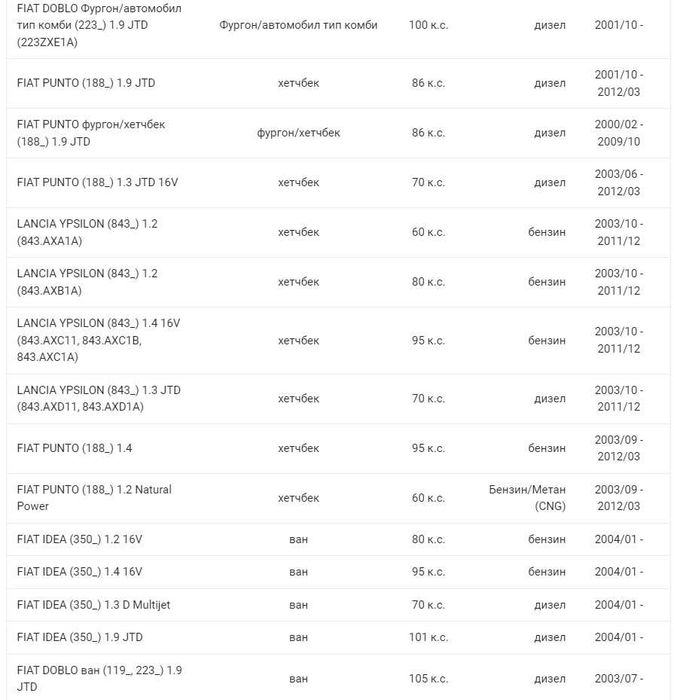 Филтър купе (поленов филтър) FILTRON