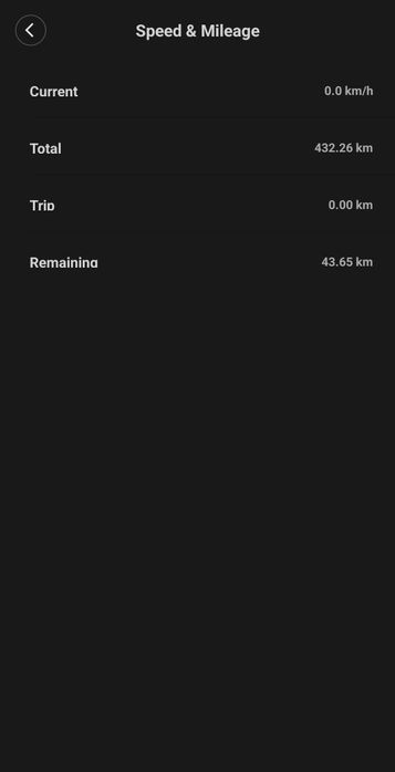 Trotinetă electrică Xiaomi MI Pro 2