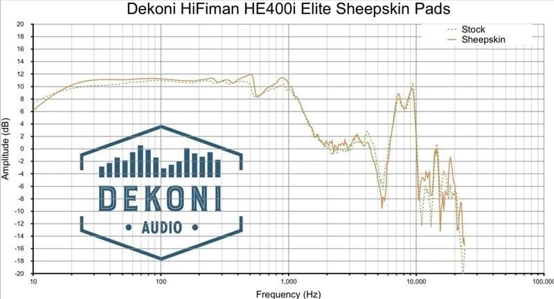Dekoni Audio EPZ-HIFIMAN-SK Tampoane căști Black 2 buc.