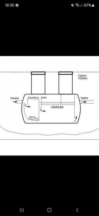 Fosa,fose septice din fibra de sticla