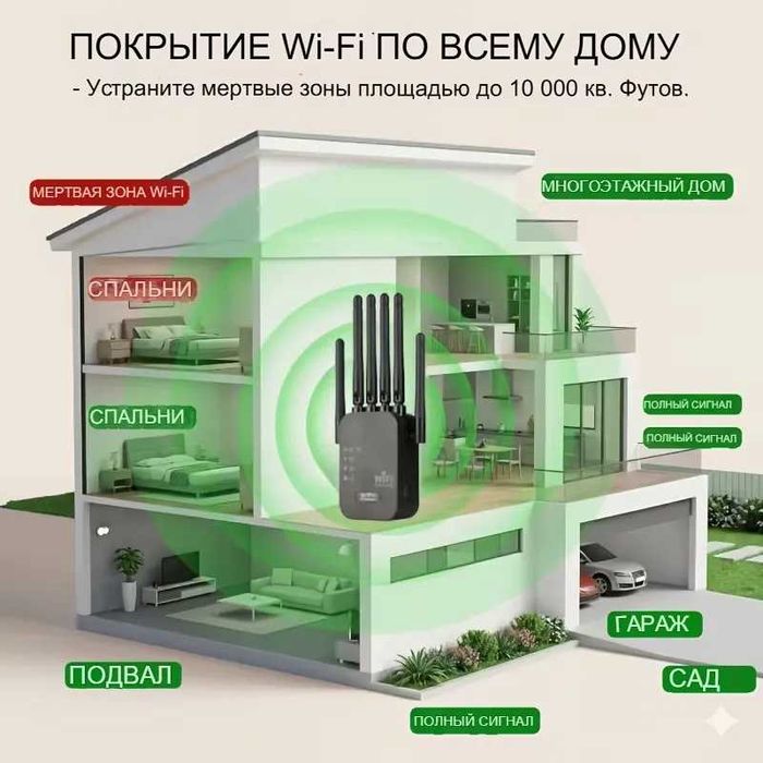 Усилитель Wi-Fi сигнала