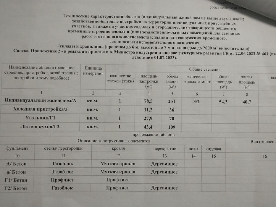 Продам частный дом