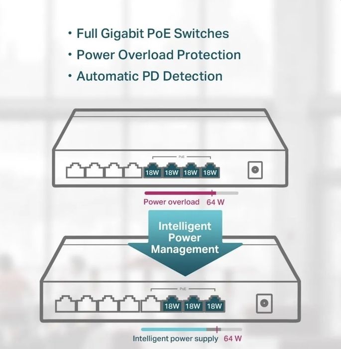 Коммутатор Tp-Link TL-SG 1008P