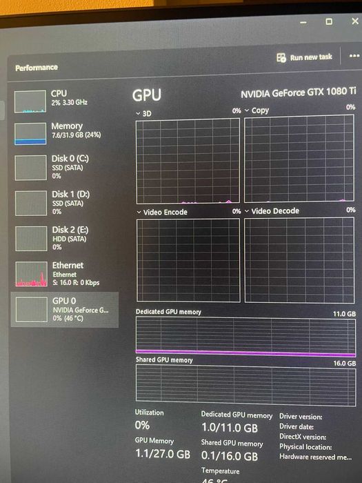 Calculator gaming gtx 1080ti