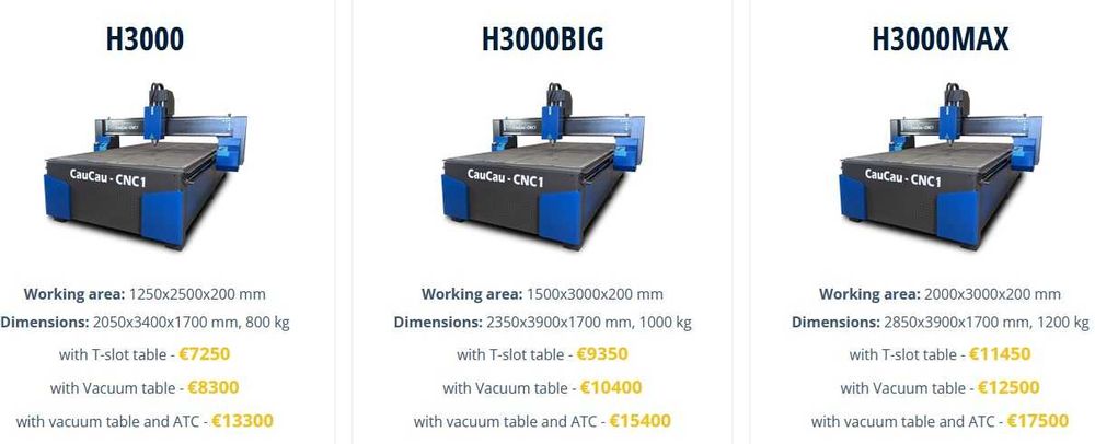 Oferta Router CNC ,2,5x1,25m , 3x1,5m , 3x2m