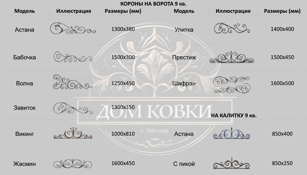 Ковка. Кованные узоры и прочее Алматы.