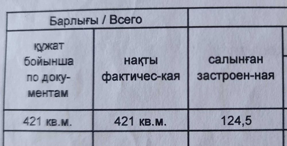 Продается дом в центре