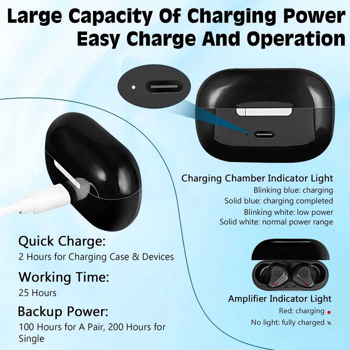 Aparat Auditiv Digital KIBVOE 16 Canale - Reîncărcabil - Negru