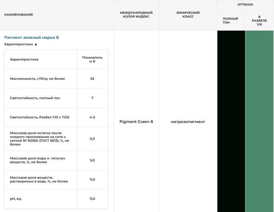 Органические пигменты