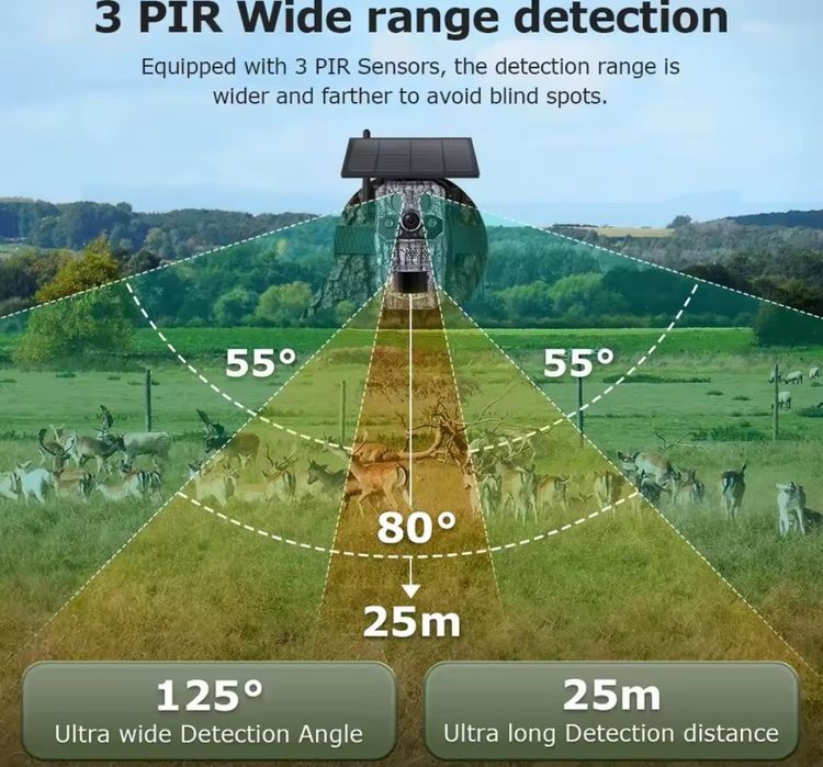 Camere vanatoare 4g cu GPS și termometru