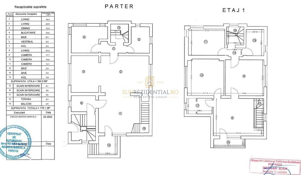 Apartament exclusivist tip duplex, 7 camere + curte, zona Parcul Carol