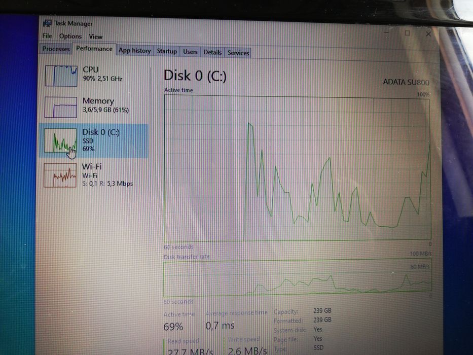 Лаптоп Dell Inspiron N5010 - ЧАСТИ