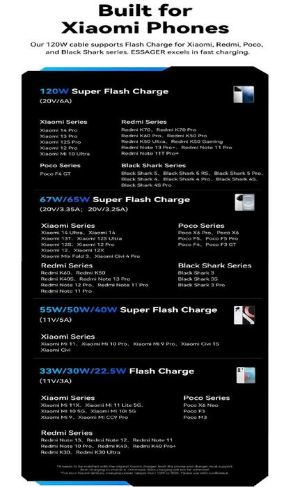 Cablu 2M 120W 6A HyperCharge TurboCharge Xiaomi Redmi/Poco/Black Shark