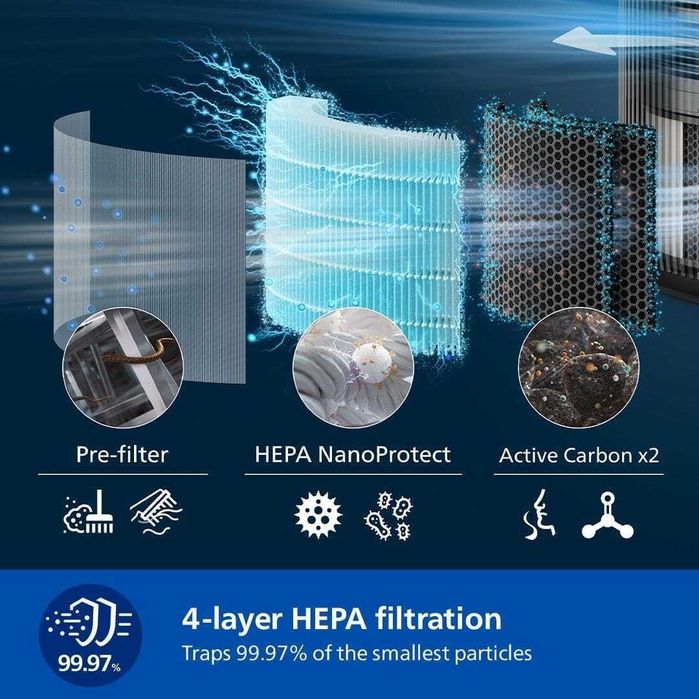 Пречиствател за въздух Philips Series 4200 AC4221 HEPA NanoProtect + Double Active Carbon Ultra-Quiet