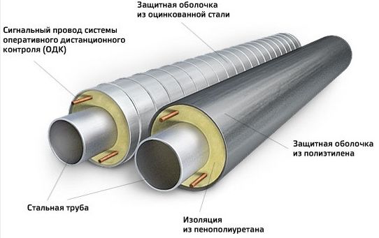 Изоляция стальных труб ППУ-ПЭ-ОЦ. производства в Ташкенте