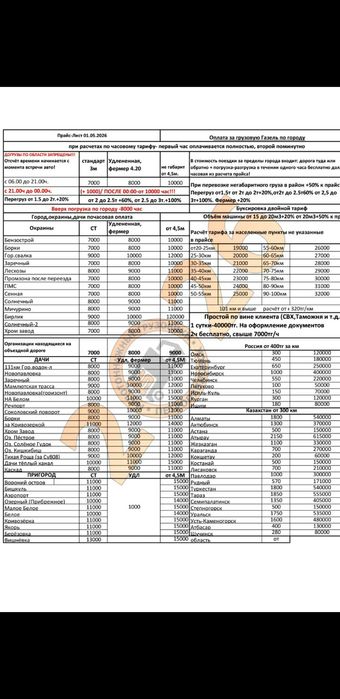 Грузоперевозки ГАЗЕЛЬ