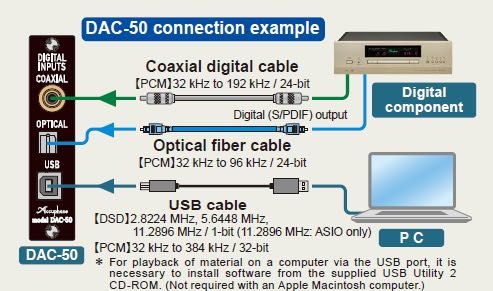 ACCUPHASE DAC-50 Digital input board - Original Box!