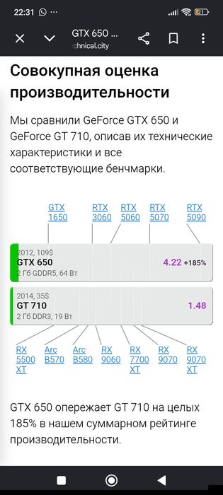 Видеокарта GTX 650