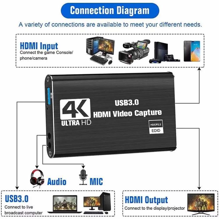 HDMI - USB 3.0 Video Capture Card Game Live Streaming видео кепчър