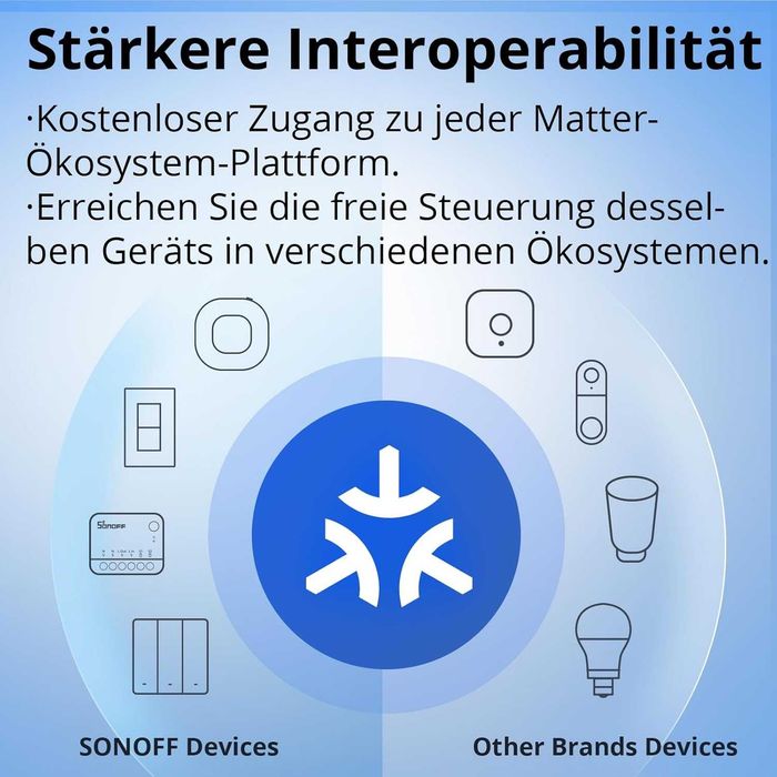 2 броя Смарт реле SONOFF MINI-D Matter