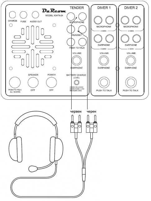 Водолазен комуникатор/Комуникатор за един или двама водолази.
