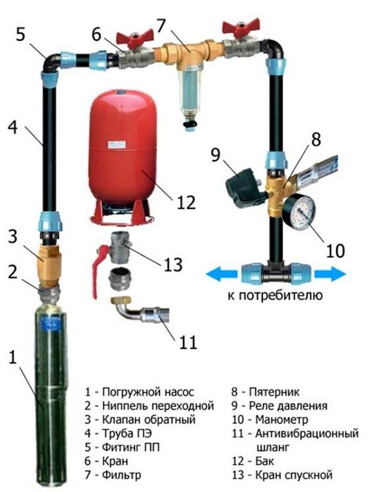 Сув насос уста, сув насослар урнатамиз , Suv nasos tamirlash