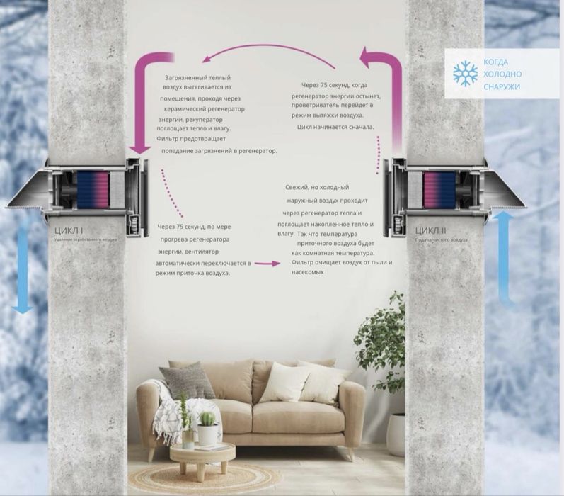 Рекуператор - очиститель воздуха. Rekuperator — havo tozalagich.