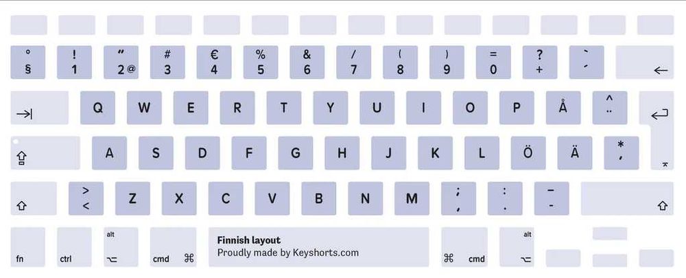 Macbook Pro 2016-2019 Tastatura cap Turkish. Finnish, French
