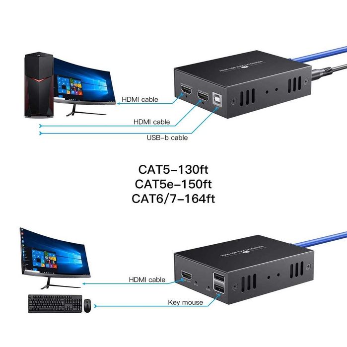 Extender HDMI KVM Pwaytek, 1080p, transmisie 50m prin cablu Cat6