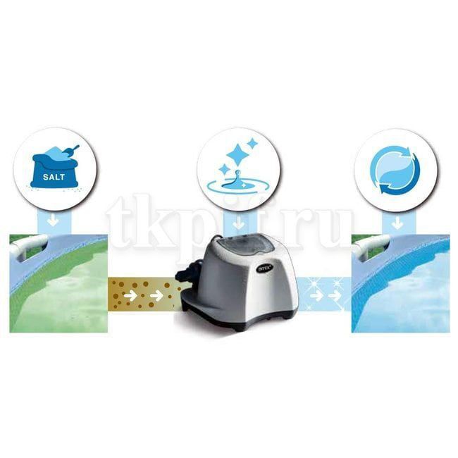 Intex 26670 хлоргенератор для бассейна 12 гр/ч. Хлор