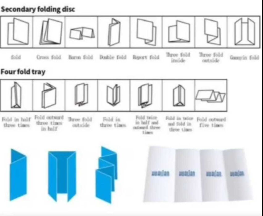 Автоматик қоғоз катлама мошинаси